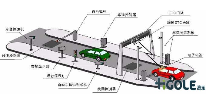 ETC收費系統(tǒng)